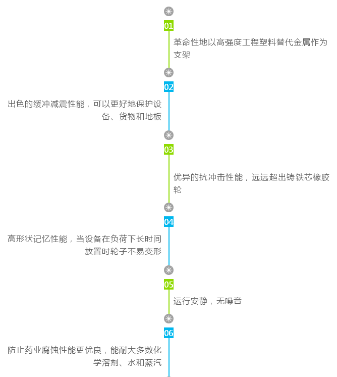 华体会网信誉好25
高性能双片轮正式上线